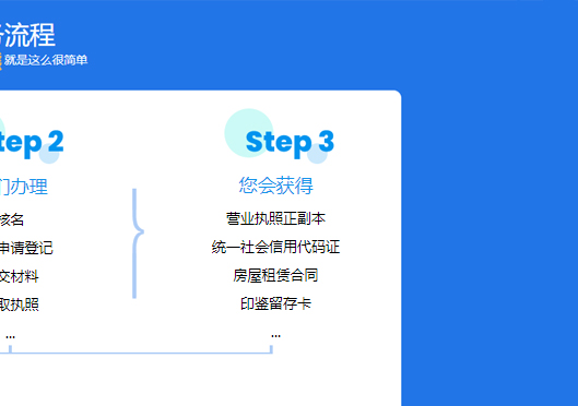 小美熊代辦新密市公司注冊步驟
