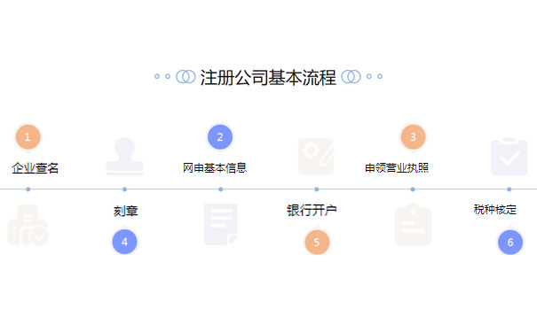 惠濟區注冊公司多少錢(qián)