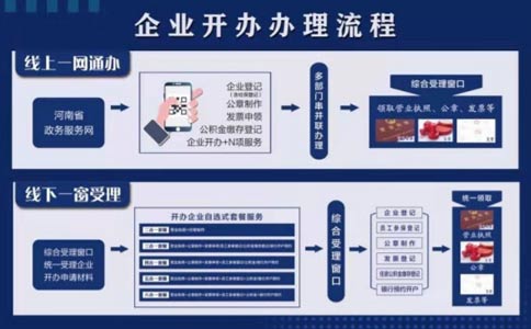 2022年鄭州市自貿區開(kāi)飯店證照辦理流程