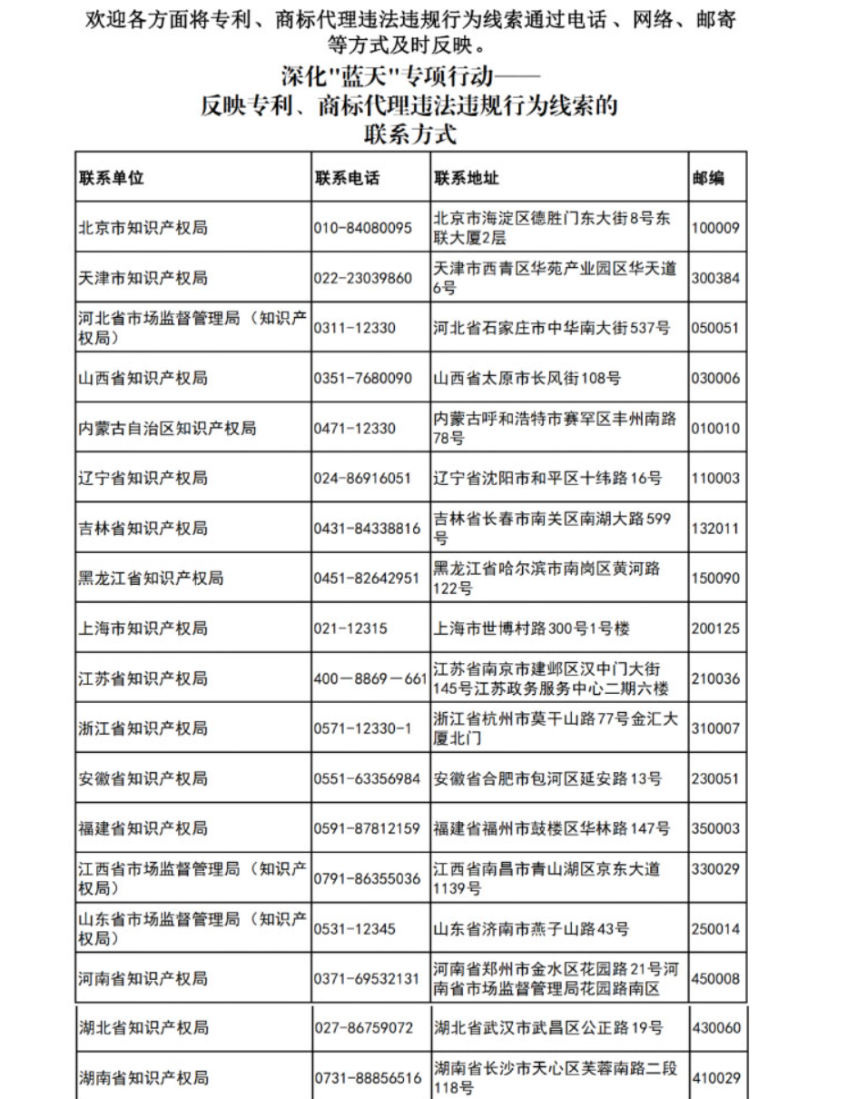 更新反映專(zhuān)利、商標代理違法違規行為線(xiàn)索的聯(lián)系方式