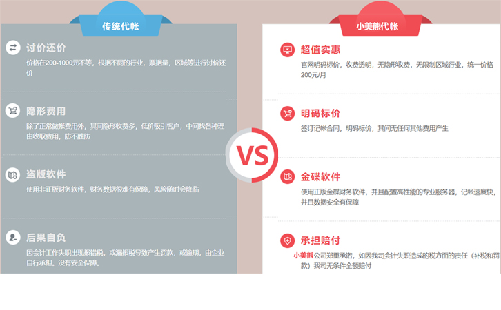 鄭州中原區進(jìn)出口貿易代理記賬公司電話(huà)匯總