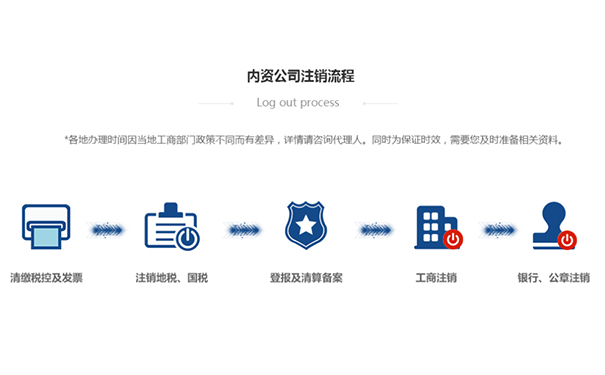 鄭州鄭東新區公司怎么簡(jiǎn)易注銷(xiāo)