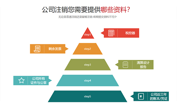 鄭州鄭東新區營(yíng)業(yè)執照注銷(xiāo)需要提供哪些材料