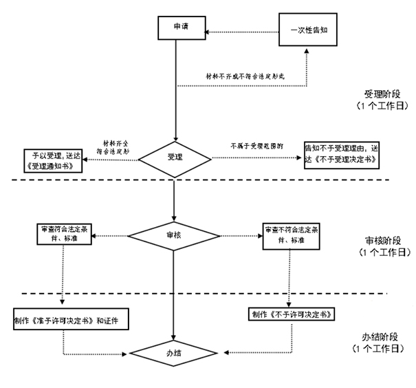 鄭州自貿區網(wǎng)上公司名稱(chēng)變更教程