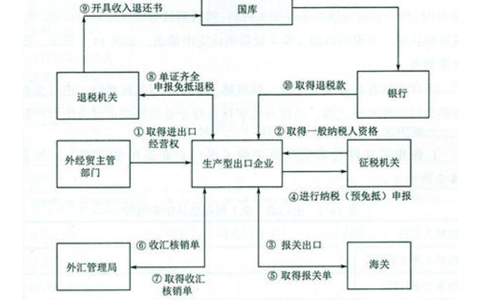 鄭州對外貿易經(jīng)營(yíng)者備案辦理地點(diǎn)及聯(lián)系人