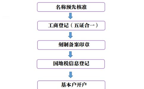 豫事辦里面能辦理營(yíng)業(yè)執照么