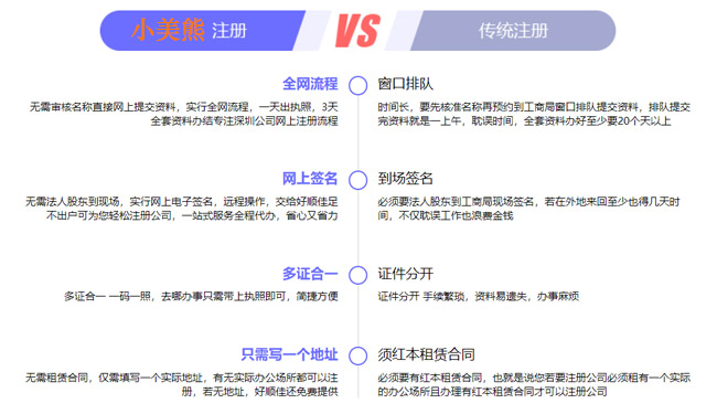 掌上工商平臺官網(wǎng)流程