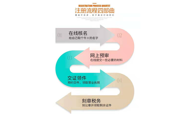 開(kāi)封網(wǎng)上辦理工商注冊流程