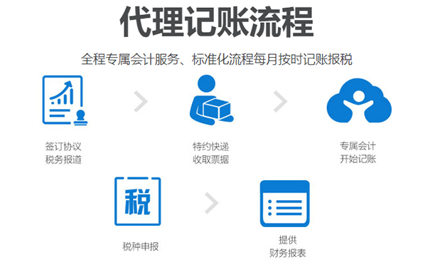鄭州財會(huì )代理記賬報稅流程