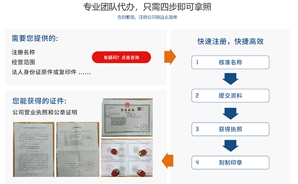 金水區個(gè)體戶(hù)辦理營(yíng)業(yè)執照流程