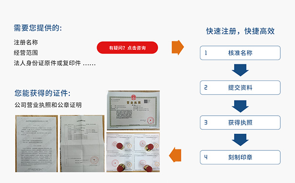 開(kāi)封集團公司注冊