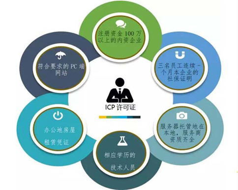 河南網(wǎng)站icp許可證辦理要求其他規定
