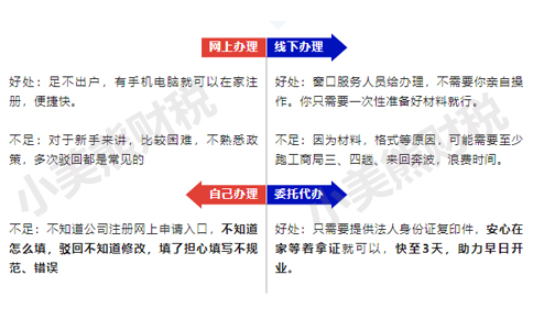 河南注冊公司自己辦與代辦的區別