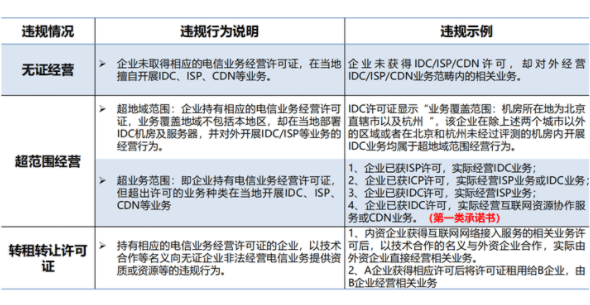 idc牌照作用？未取得idc經(jīng)營(yíng)許可證處罰
